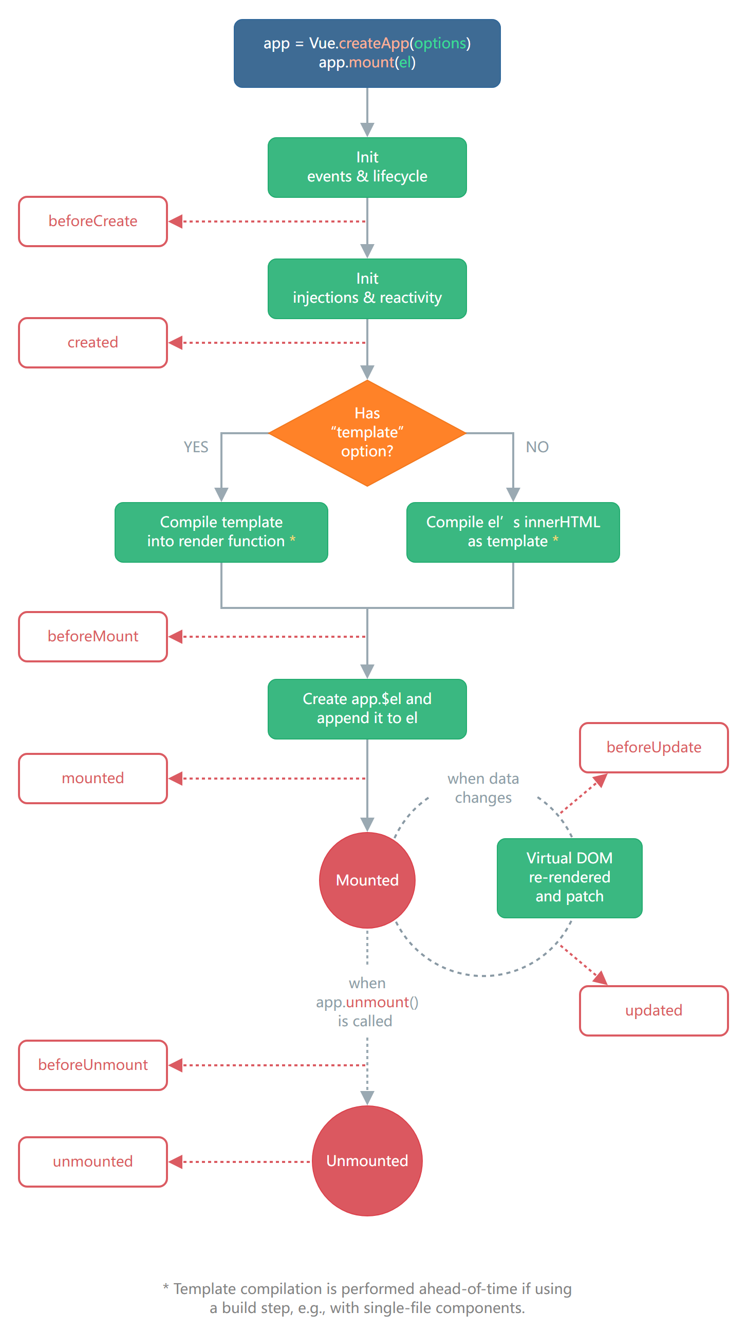 lifecycle_2